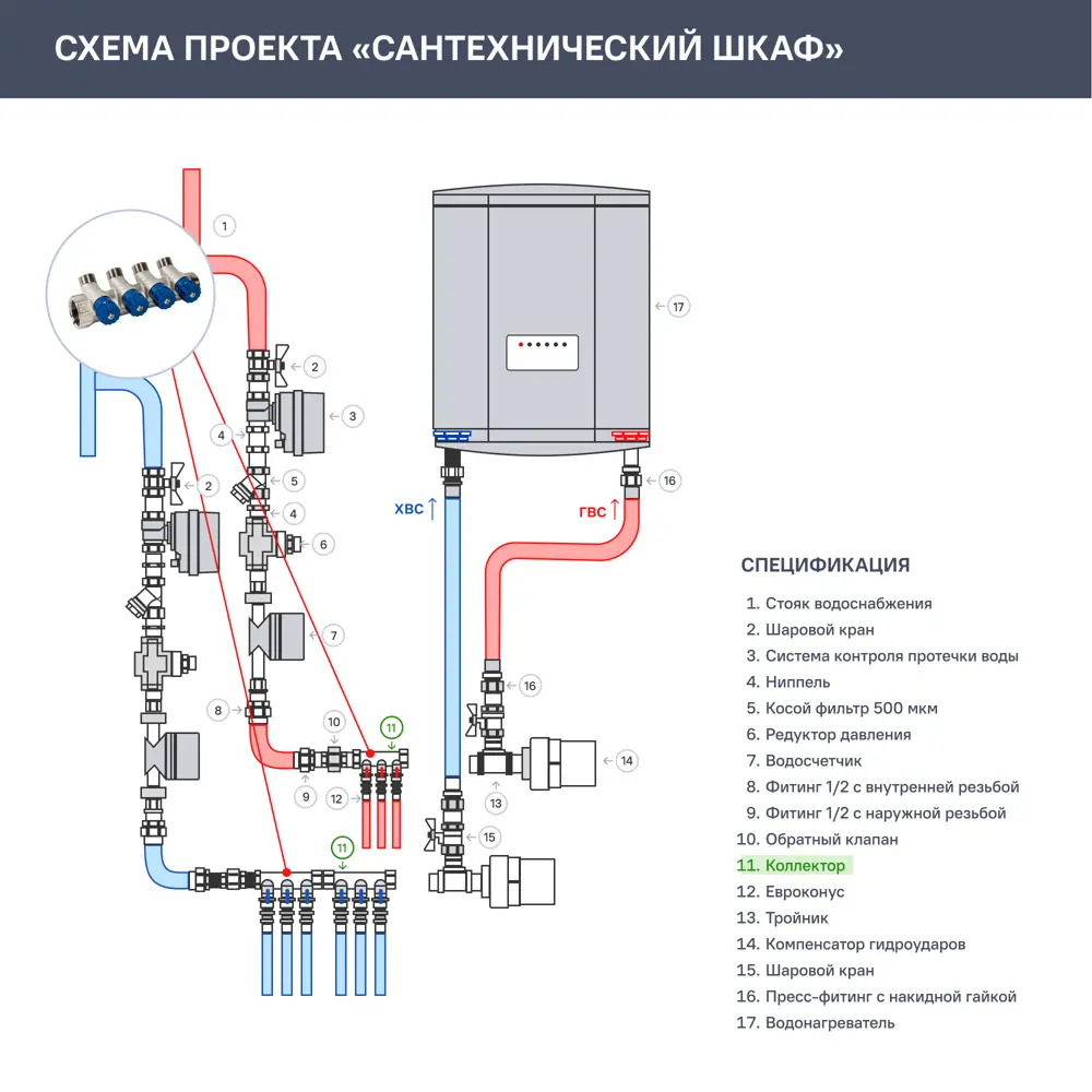 Коллектор с регулирующими вентилями и наружной резьбой Valtec на 4 выхода 1"x1/2" VTc.560.N.0604 10490488 STLM-2118705  - Вид №2