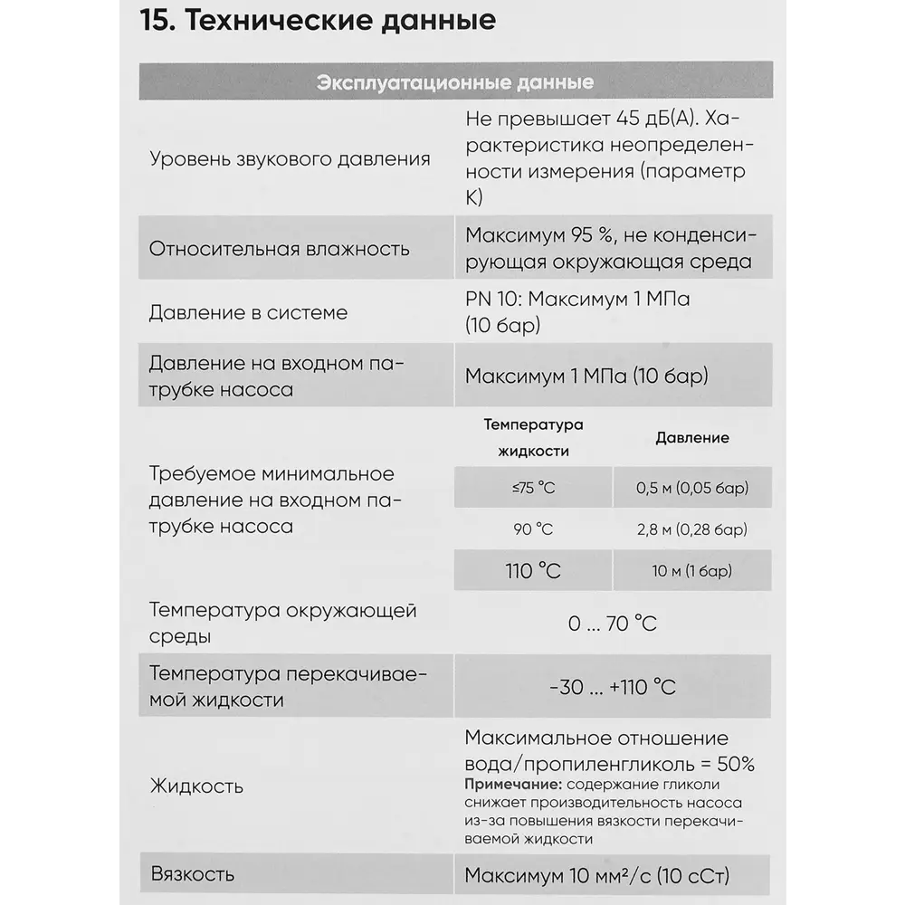 Циркуляционный насос ABP Prime с частотным управлением для систем отопления 89349700 STLM-0809207 - Вид №4