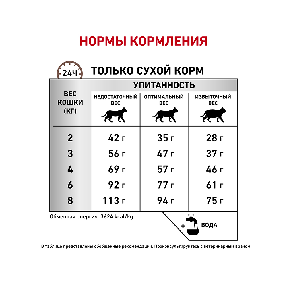 ПР0053522 Корм для кошек Vet Diet Gastro Intestinal Hairball Control при нарушении пищеварения сух. 2кг ROYAL CANIN  - Вид №5