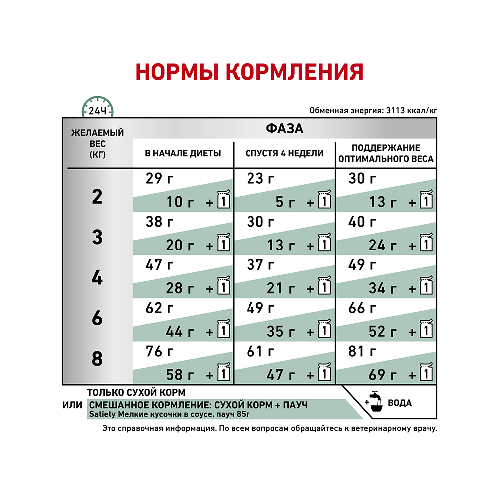 ПР0053536 Корм для кошек Vet Diet Satiety Weight Management SAT34 при ожирении сух. 400г ROYAL CANIN  - Вид №6