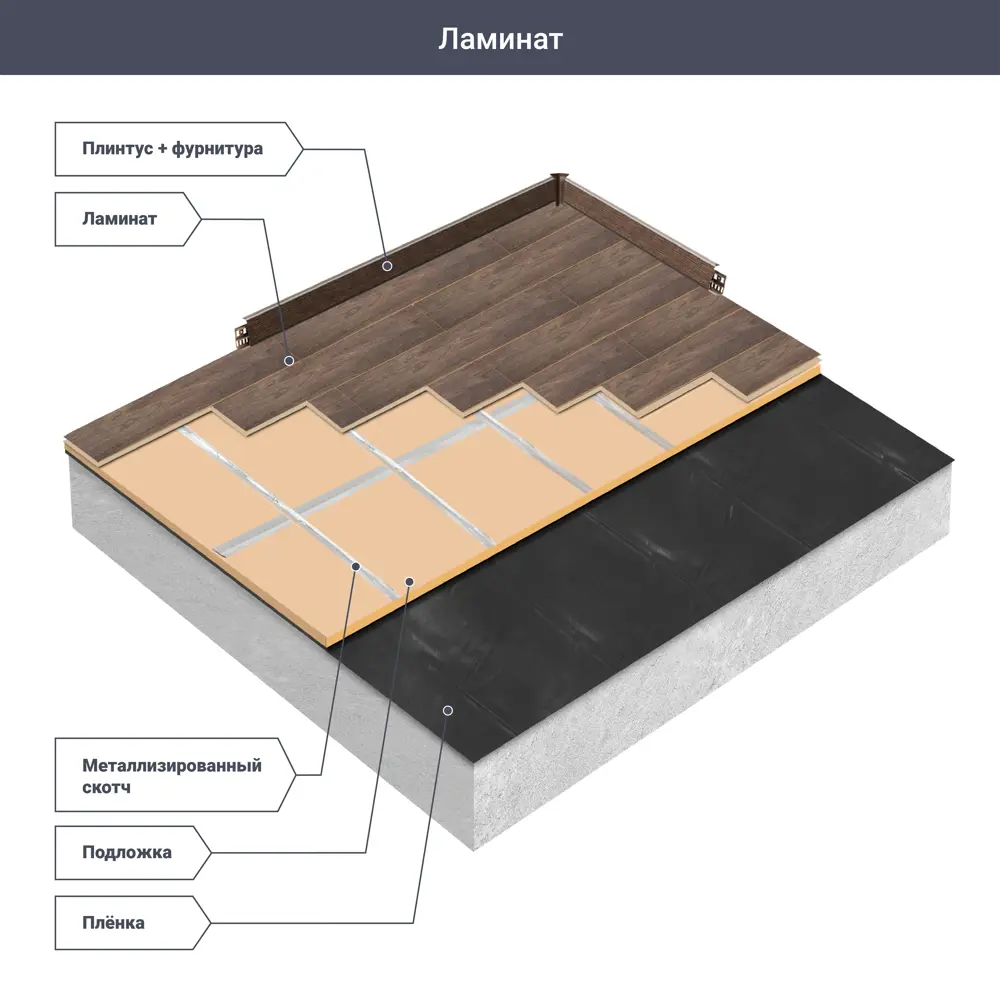 Santreyd Ламинат Loft Дуб Пирена 32 класс с фаской 89336465 STLM-0891164 - Вид №10