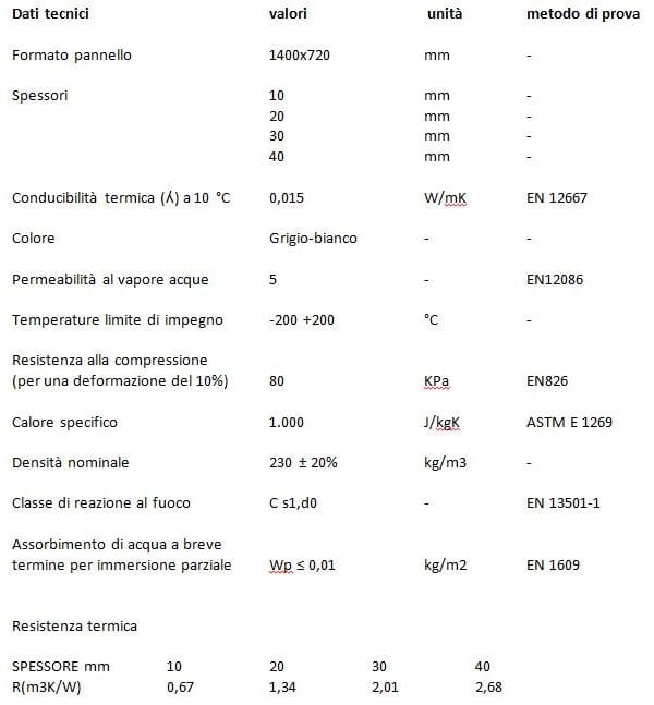 Теплоизоляционная панель из аэрогеля Ama Advanced Materials AEROPAN ARCH-00122943 - Вид №3