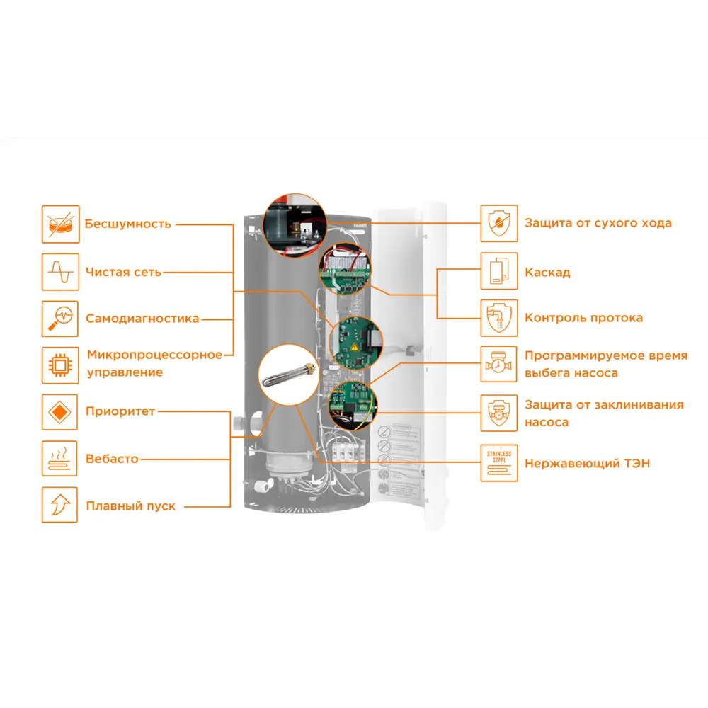 Электрический котел Teplodom i-TRM Silver для отопления до 90 м² 84997649 STLM-0057579 - Вид №4