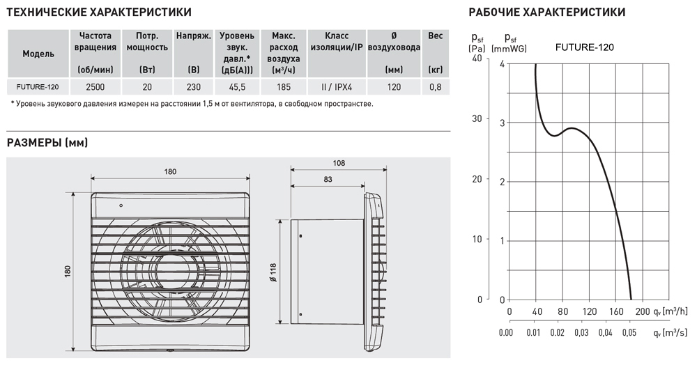 Накладной вентилятор Soler Palau Future-120T sun-id-683861 - Вид №2