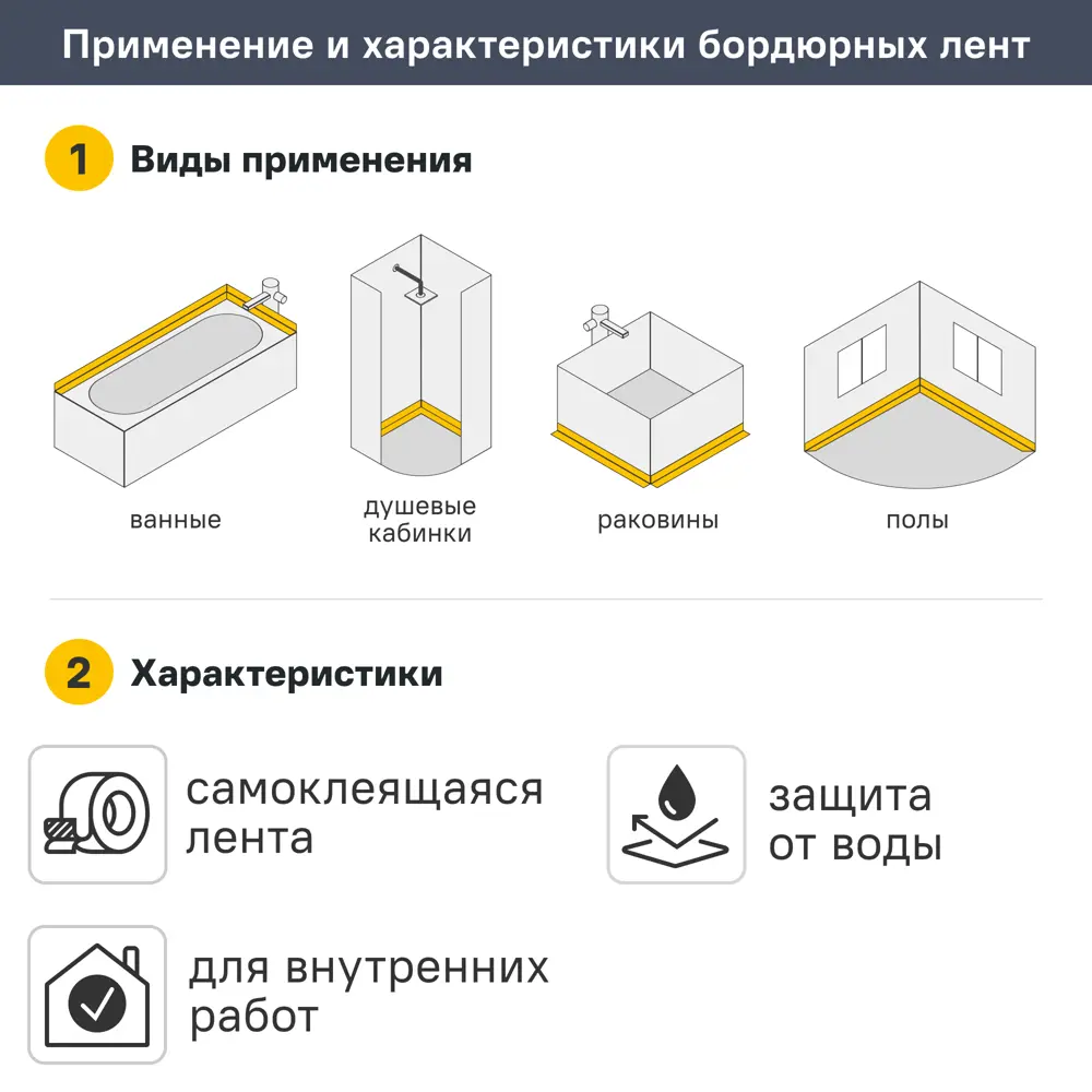 Бордюрная лента для ванной MONLID 22 мм 3.35 м цвет белый 89408400 STLM-2184550  - Вид №3