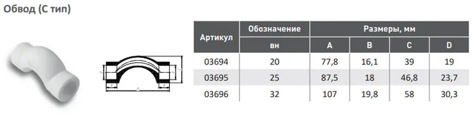 90672962 Обвод Aqualink 32x32 мм ВП полипропилен 10 шт STLM-0809908