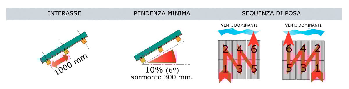 Греческая Плита First Corporation Cover-Life ARCH-00105880 - Вид №3