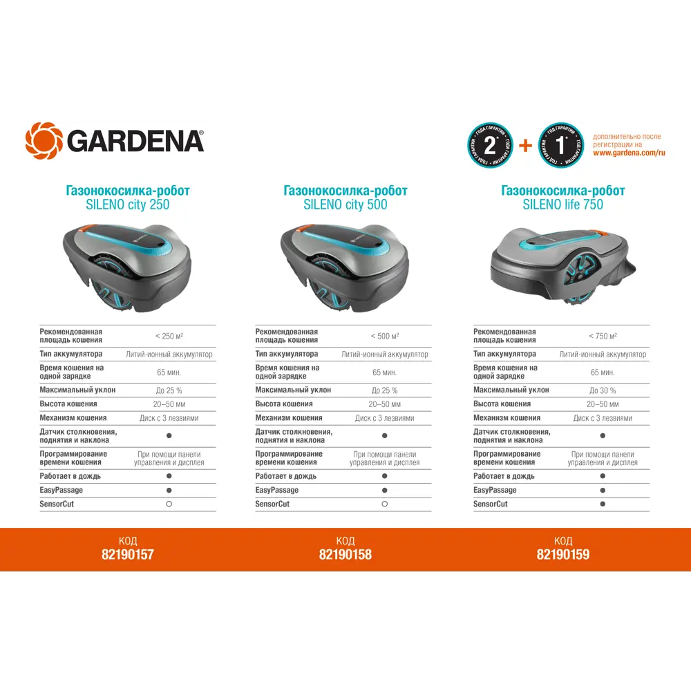 Робот-газонокосилка аккумуляторная Gardena Sileno City 250 18 В, 17 см 82190157 STLM-2117276  - Вид №8