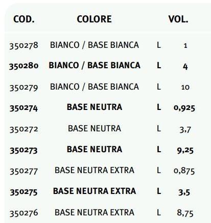 UNIVER Эмаль для интерьеров sun-id-1487335 - Вид №1