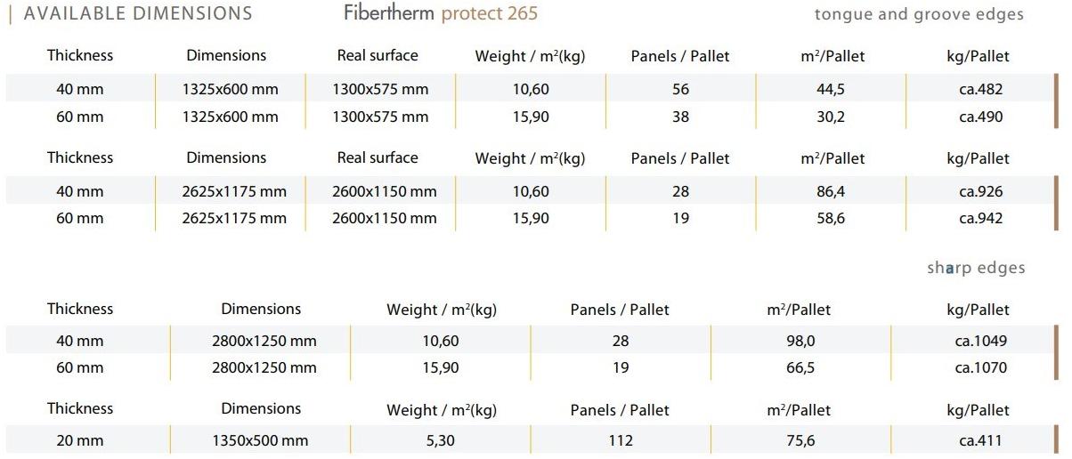 BetonWood Панель из древесного волокна для внешней изоляции Fibertherm Fthp265  - Вид №5
