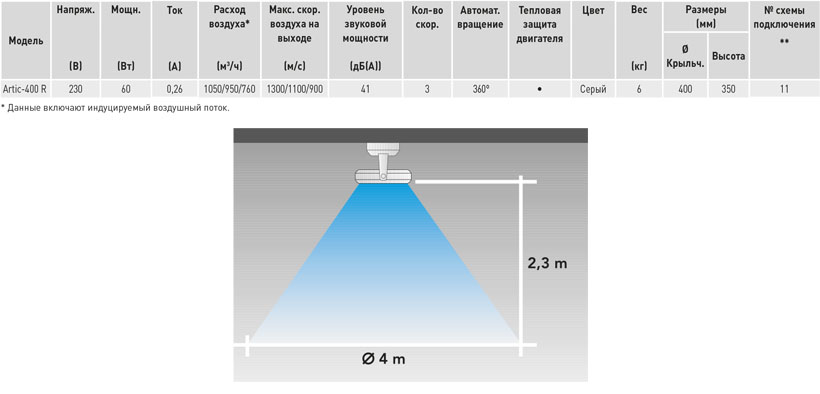 Потолочный вентилятор Soler Palau Artic-400 R sun-id-683870 - Вид №2