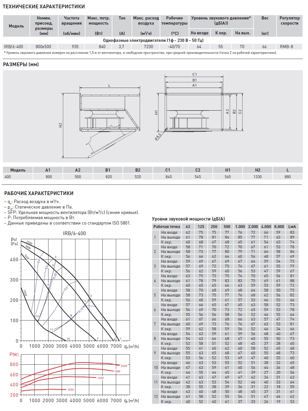 Канальный вентилятор Soler Palau IRB/6-400 5132929100 - Вид №2