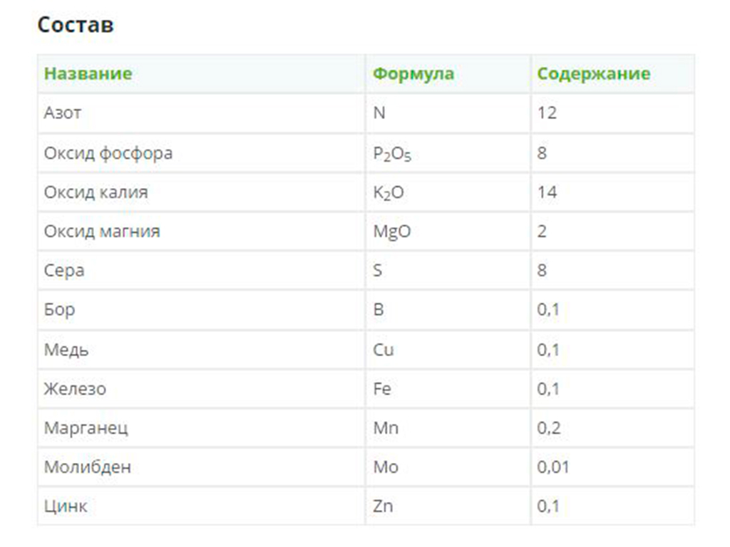 Фертика удобрение Универсал-2 - 5 кг Fertika GPBST-253 - Вид №4
