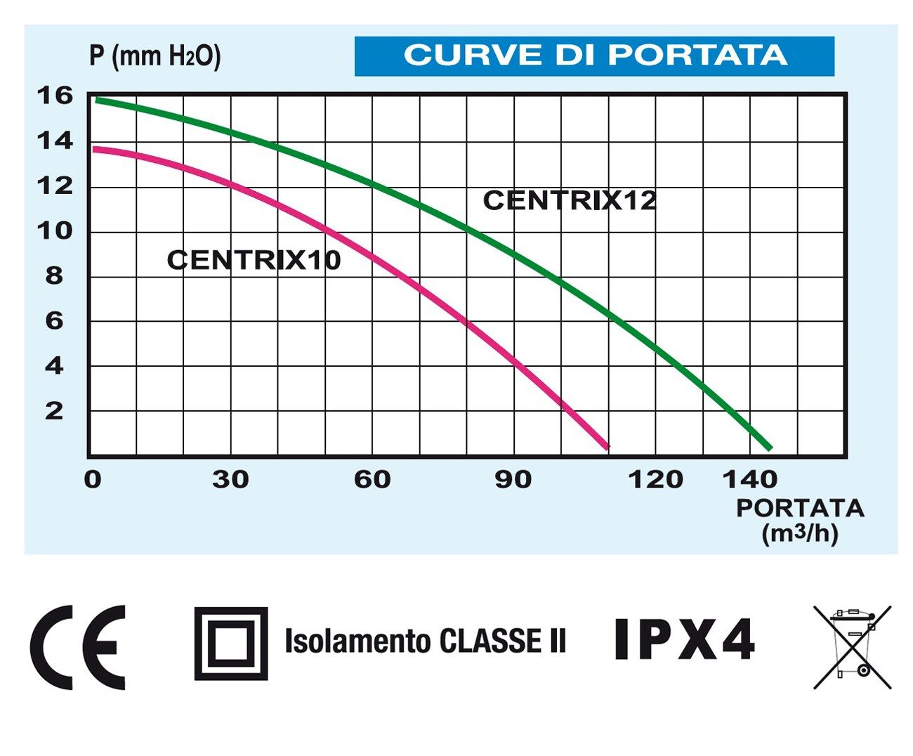 Центробежный аспиратор First Corporation вентиляция ARCH-00149887 - Вид №3