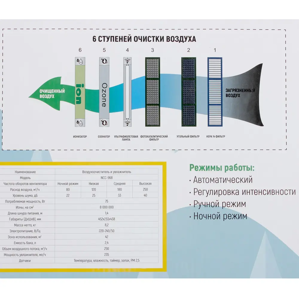 Климатический комплекс Neoclima NCC-968 STLM-2137297 - Вид №6
