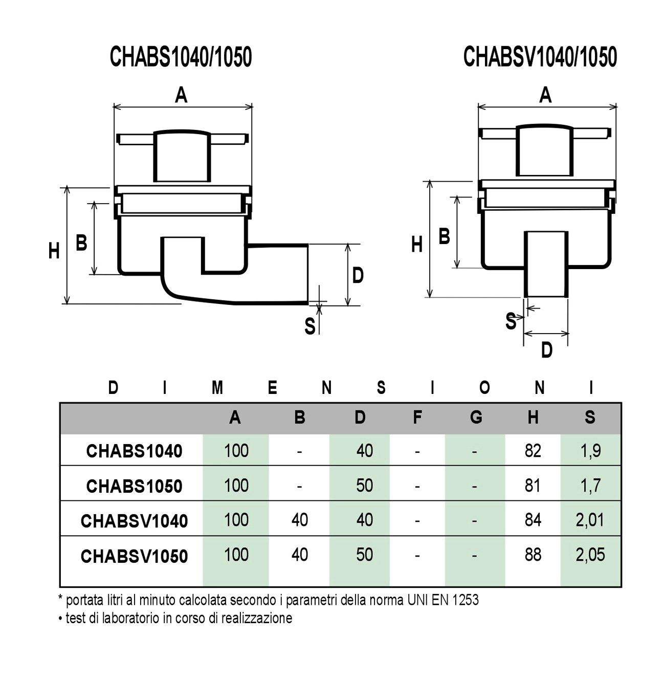 Крышка люка из АБС-пластика с решеткой из нержавеющей стали и поворотным горизонтальным выхлопом First Corporation First Plast ARCH-00019834 - Вид №2
