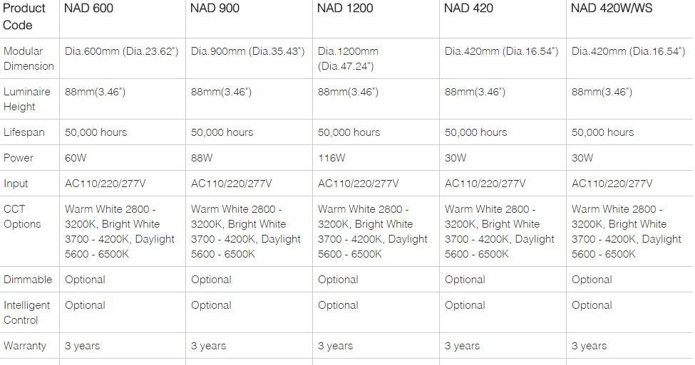 Neonny Люстра Disc Nad 1200 - Вид №2
