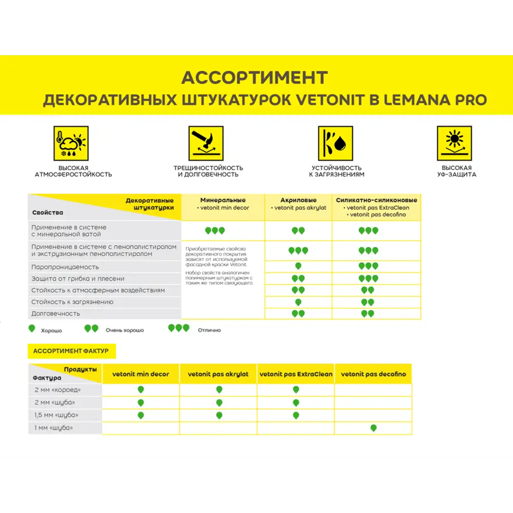 Weber.Pas декоративная штукатурка «Шуба» акриловая для фасадов 25кг 82036415 WEBER VETONIT STLM-1484835 - Вид №3