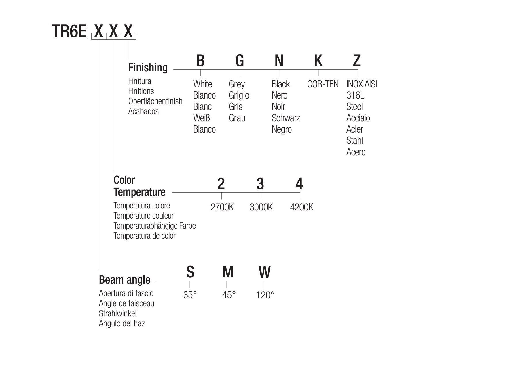 Утопленный светодиодный прожектор Flexalighting TYRONE 6 EVO ARCH-00150291 - Вид №3