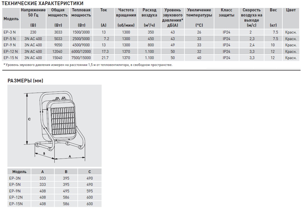 Переносной тепловентилятор Soler Palau EP-12 N ep14252 - Вид №1