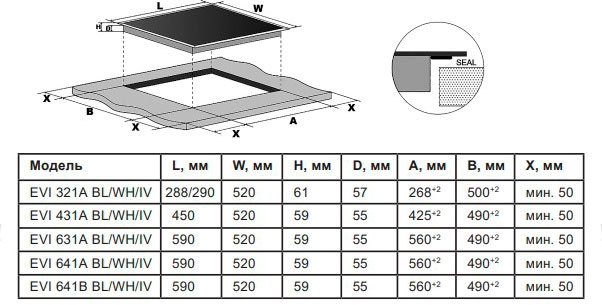 9163318 Индукционная варочная поверхность LEX EVI 431A GR STDN-0075207 - Вид №5