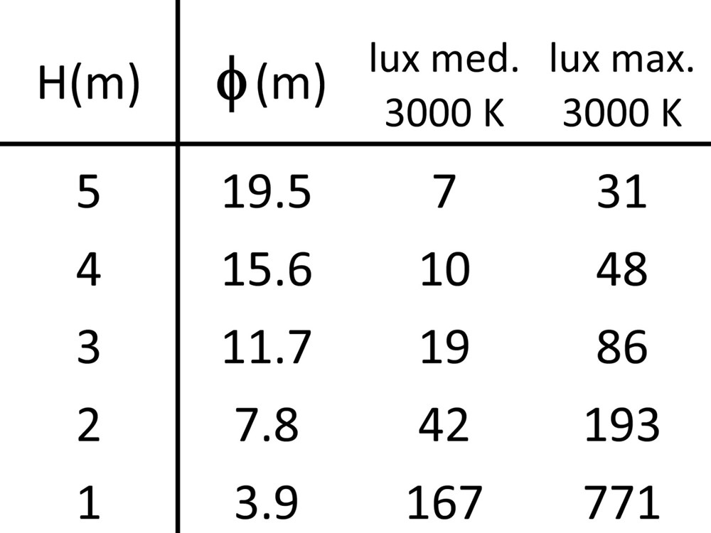 Taxi 2S 2L 1200 Ghidini Taxi 2S .01 Белый (Матовый)  - Вид №3