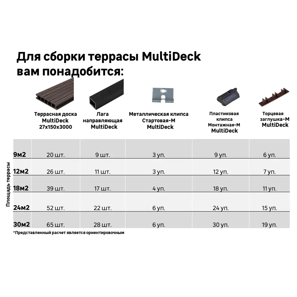 Террасная доска ДПК MultiDeck цвет Венге 3000x150x27 мм вельвет 0.45 м² 85473646 STLM-2094155 МУЛЬТИДЕК  - Вид №18