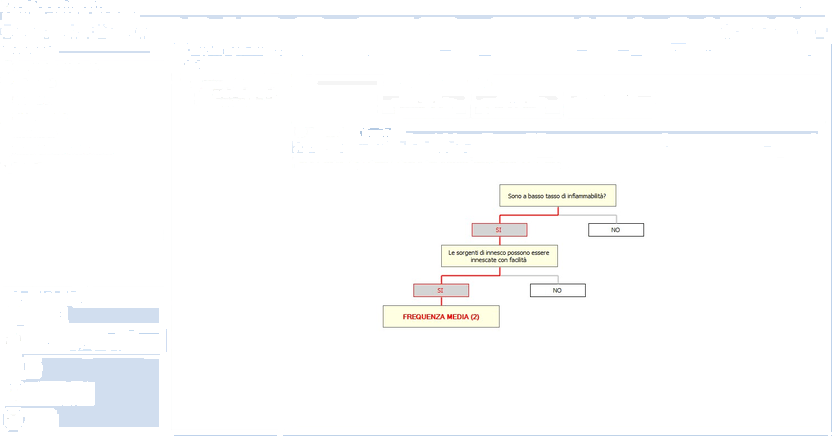 Blumatica Оценка пожарного риска sun-id-1393702 - Вид №8