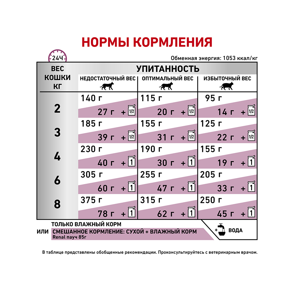 ПР0056174 Корм для кошек Vet Diet Renal при почечной недостаточности курица (паштет) пауч 85г ROYAL CANIN  - Вид №5