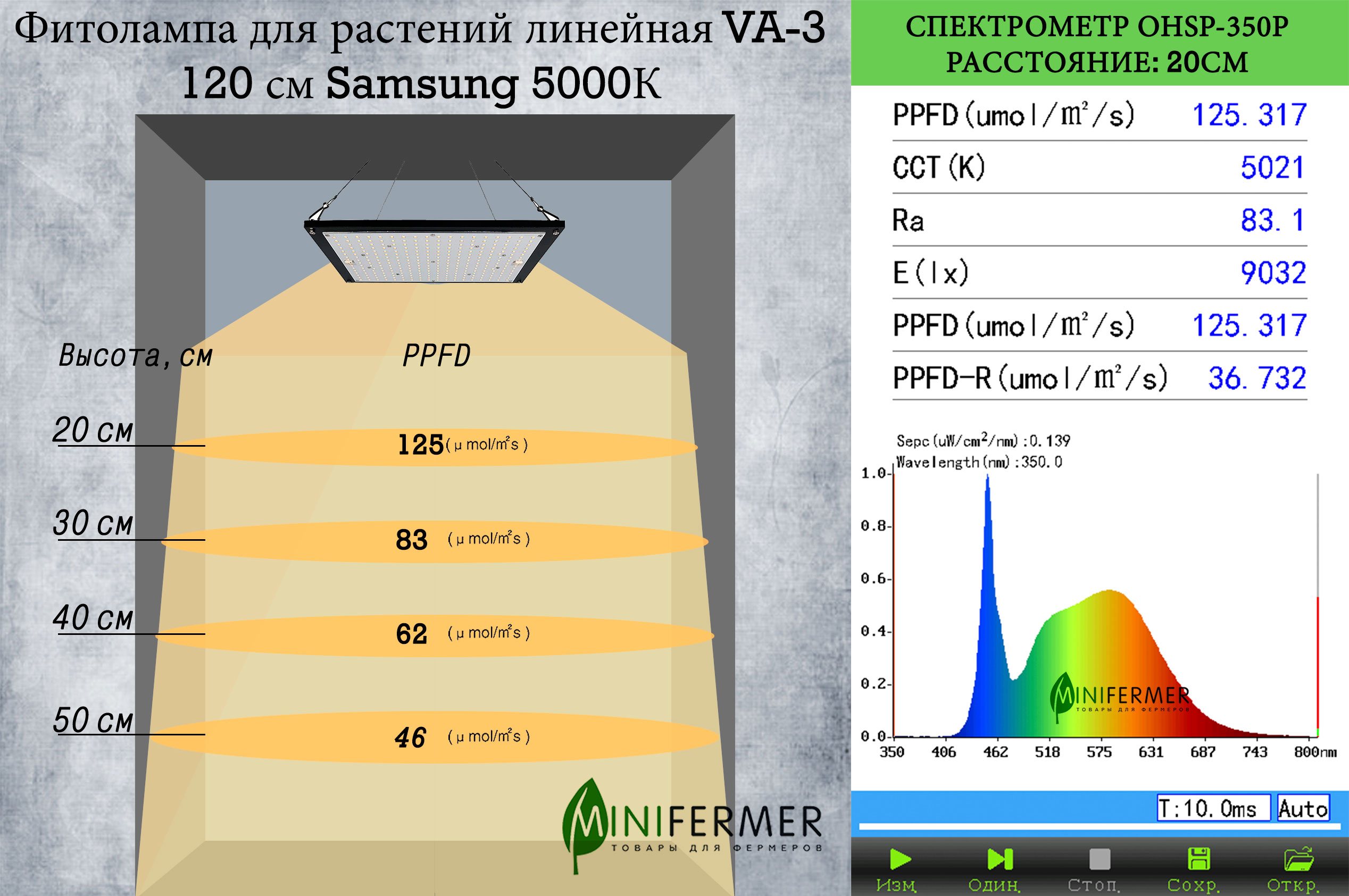 1016 Фитолампа для растений линейная VA-3 120 см Samsung 5000К LAB.Space  - Вид №5