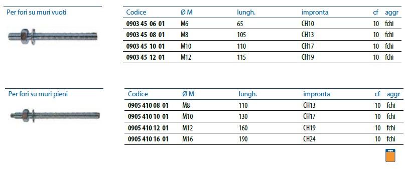 Unifix SWG Резьбовая шпилька для химического анкера Ancoranti chimici sun-id-1489201 - Вид №2