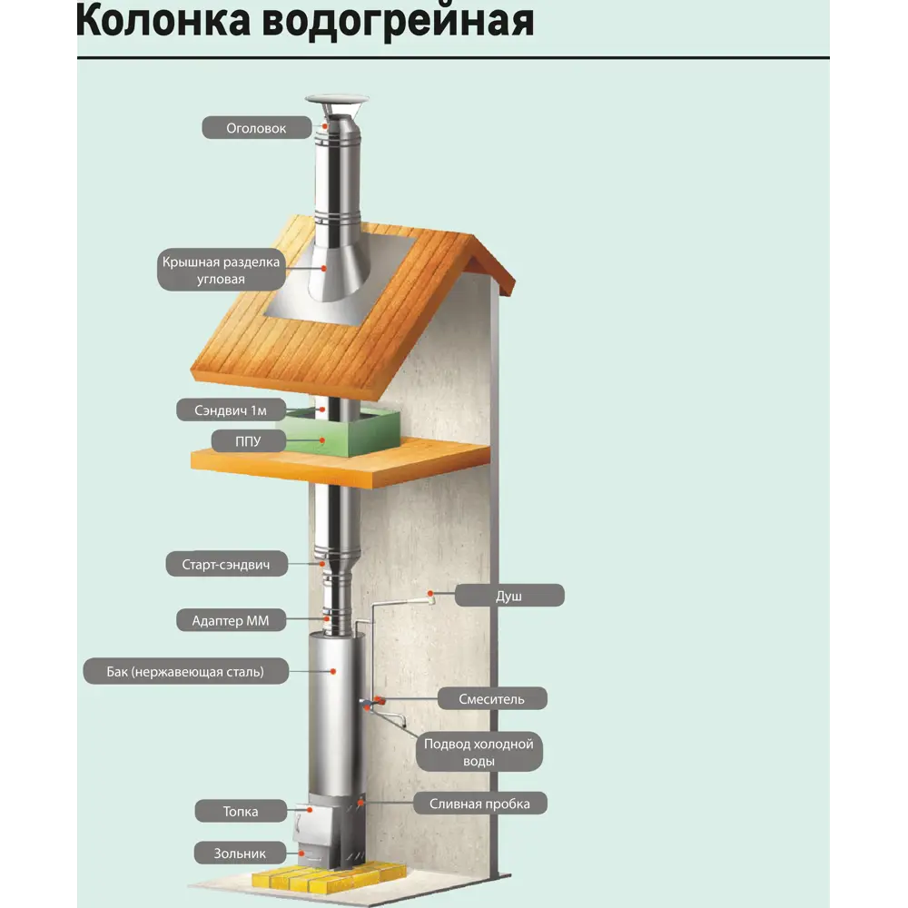 Стеновой хомут Металлик и Ко 430/1 мм D200 мм STLM-2061382 - Вид №7
