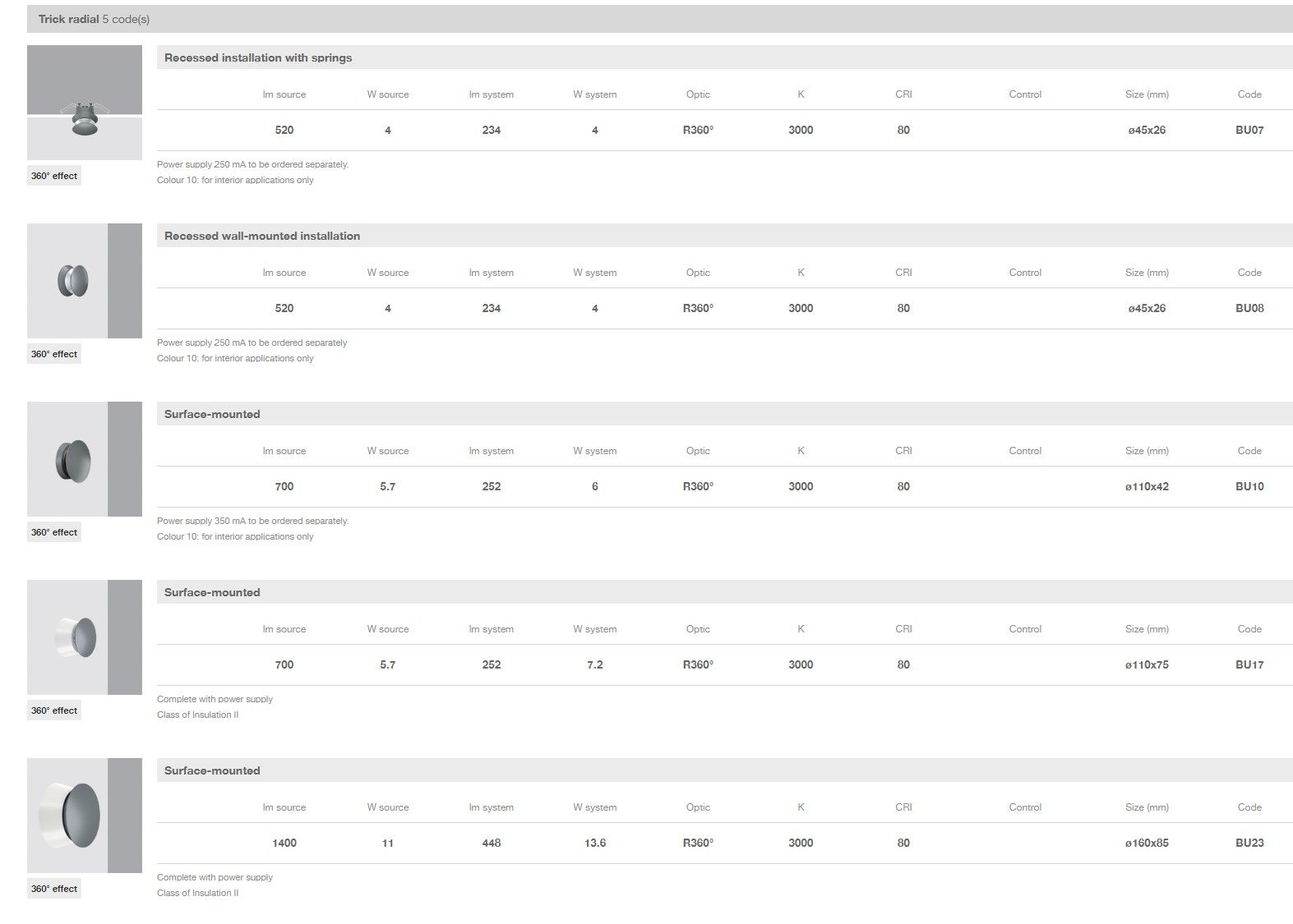 Заливка формы алюминия Сид напольный прожектор iGuzzini ARCH-00014612 - Вид №3