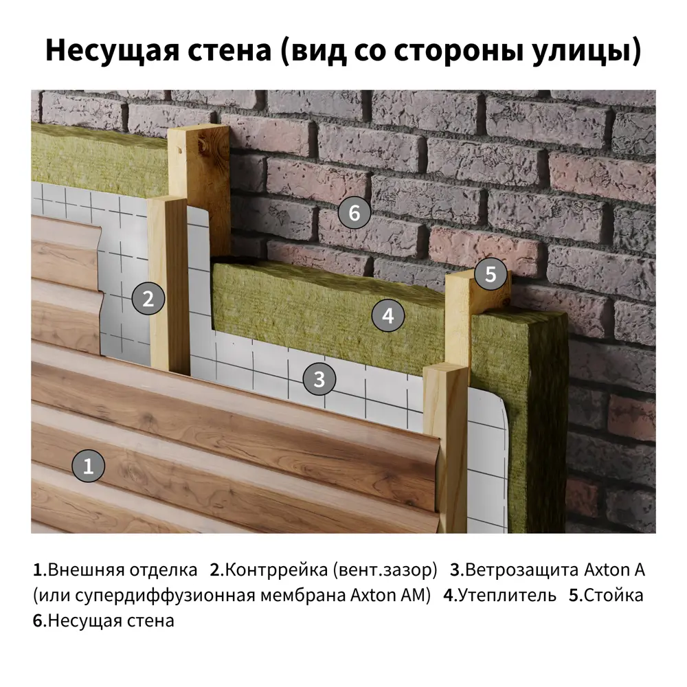 Ветро-влагоизоляция Axton (a) 15 м2 STLM-2018138 - Вид №3