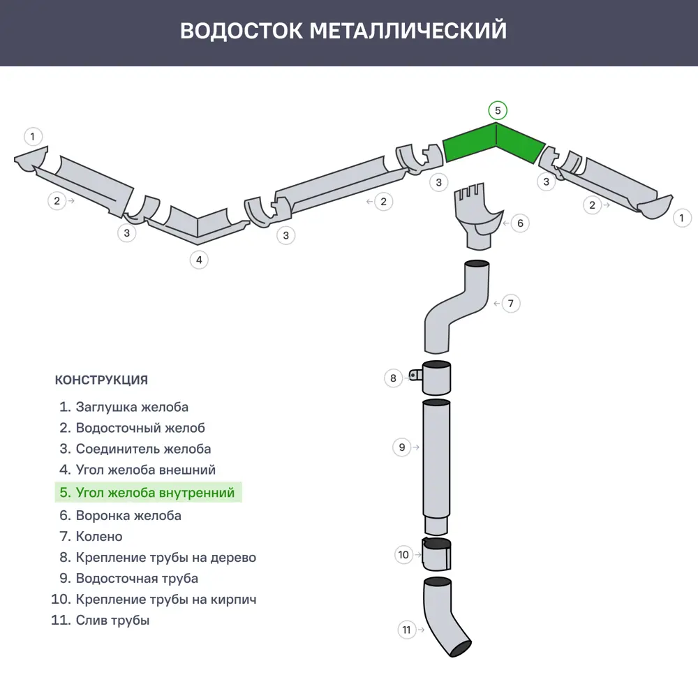 Угол желоба внутренний РЕ 90° 125 мм оцинкованный Grand Line STLM-2041895 - Вид №1