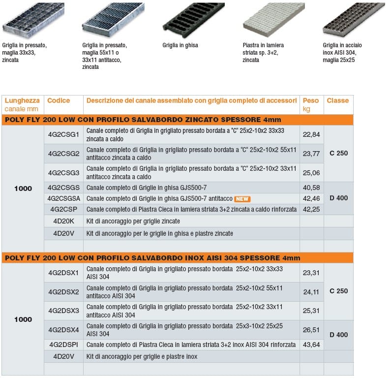 Полимерный цементный канал GRIDIRON Поли Муха ARCH-00086273 - Вид №3