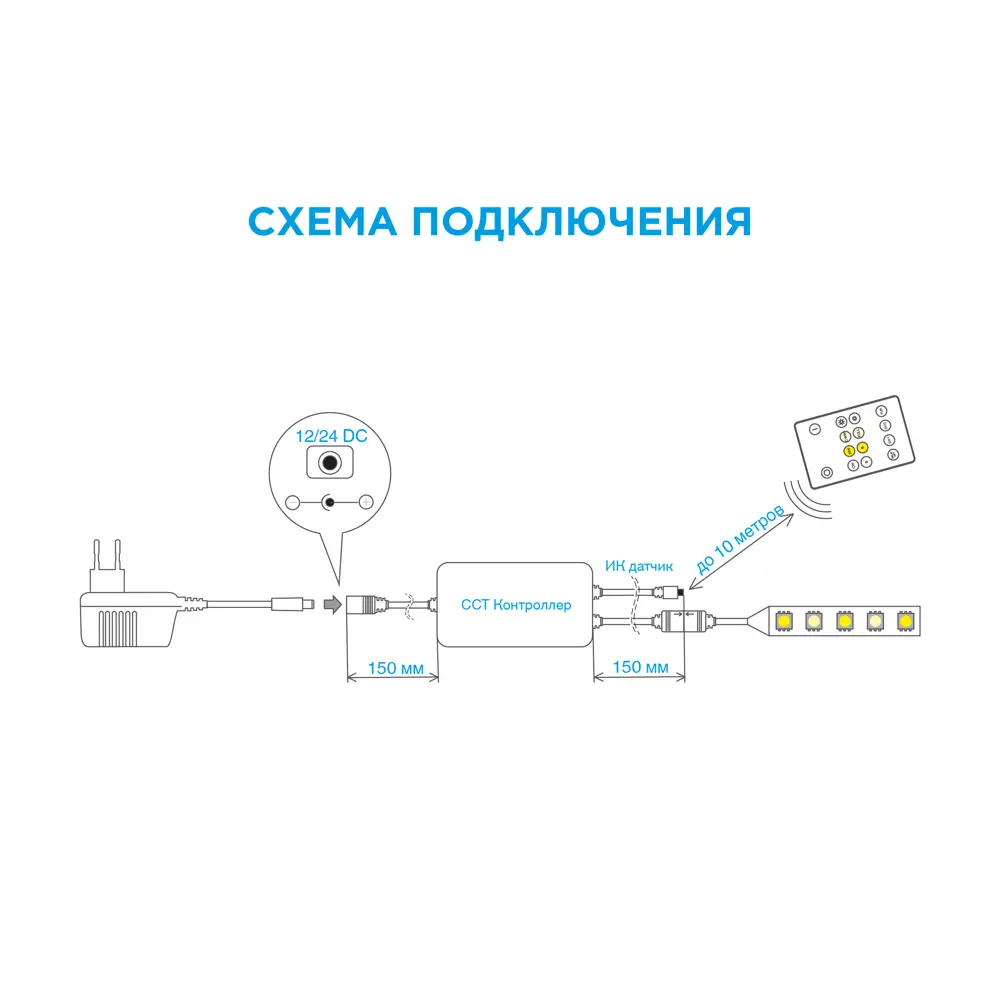 Контроллер APEYRON для светодиодных лент 12/24В с радиоуправлением 88110353 STLM-0076831 - Вид №3