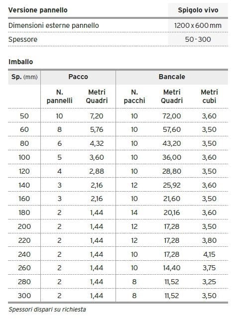 Формованный лист EPS с графитом Primate тепловой-стены и корпус ARCH-00048106 - Вид №1