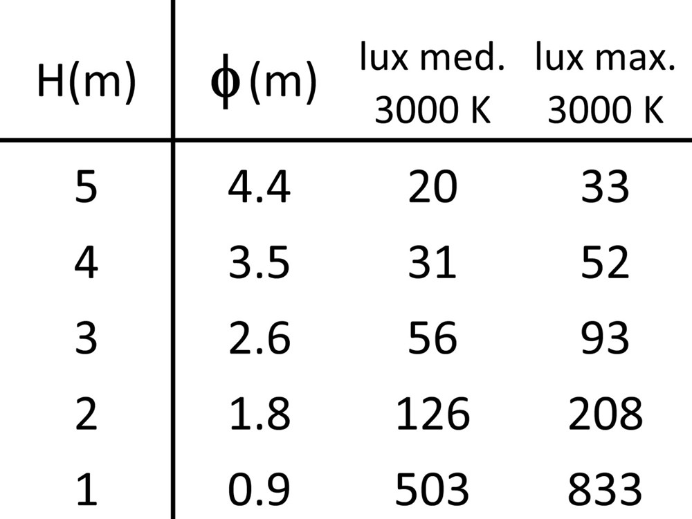 Neo Flat 200 Ghidini Neo Flat RD .05 Темно-Cерый (Матовый)  - Вид №4