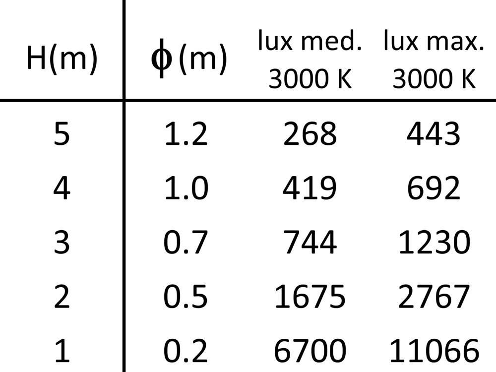 MicroFaro SP Ghidini Faro SP .05 Темно-Cерый (Матовый)  - Вид №4