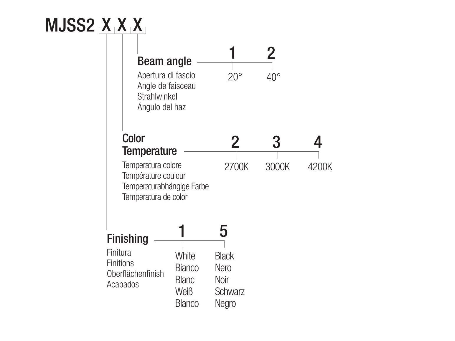 Регулируемый потолочный светодиодный прожектор Flexalighting MINIJOS S2 ARCH-00023649 - Вид №3