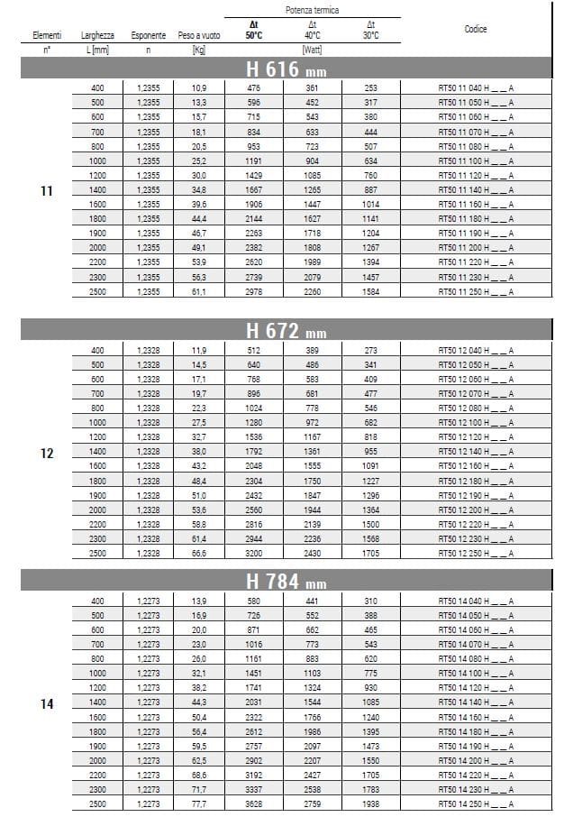 Настенный полотенцесушитель из углеродистой стали с горячей водой Cordivari Rosy ARCH-00100924 - Вид №3