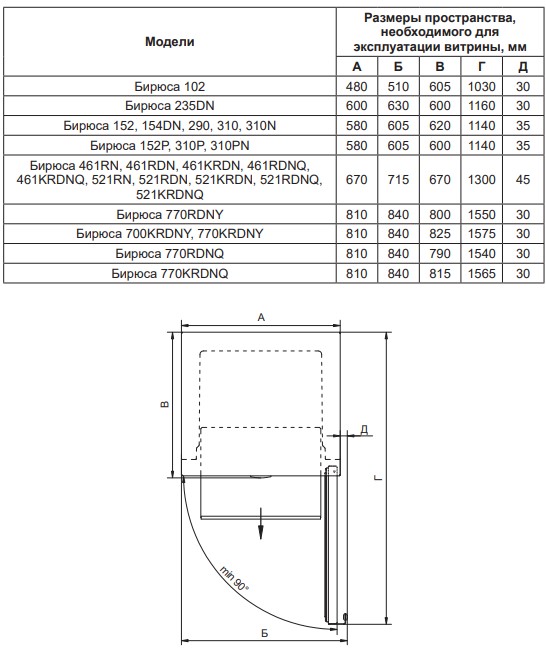 9967556 Холодильная витрина   Бирюса 521RDNQ белый STDN-0017439 - Вид №1