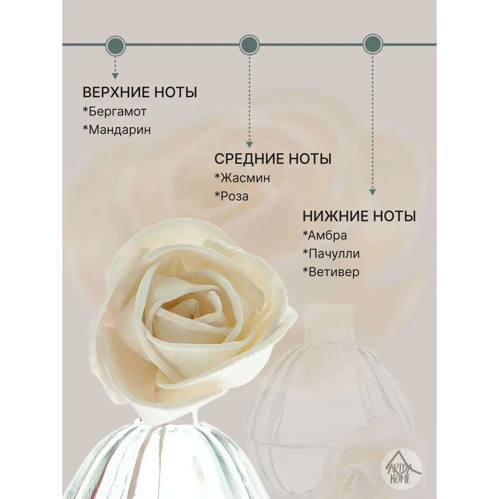 Ароматический диффузор Arida Home Hyggeflower 14 Абсент 50 мл STLM-2043281 - Вид №2