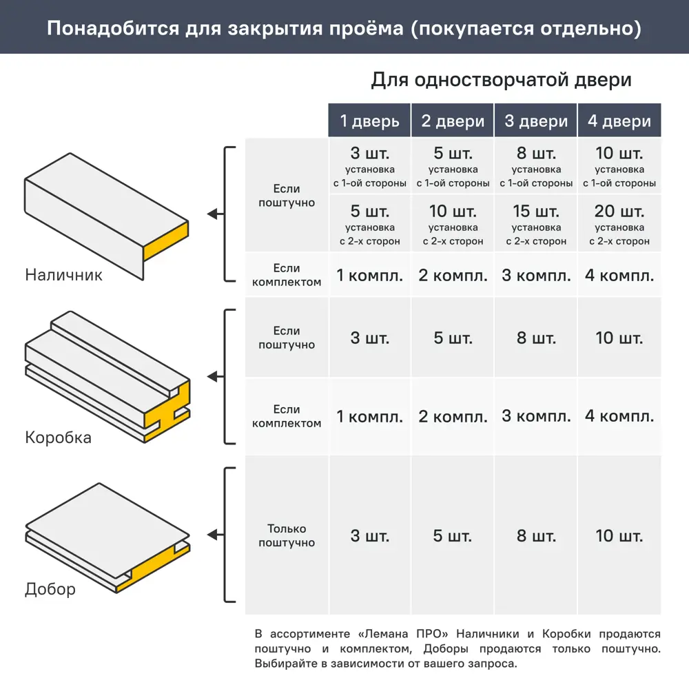 МАРИО РИОЛИ Сиена Г - межкомнатная дверь с универсальным открытием 89397487 STLM-1575864 - Вид №8