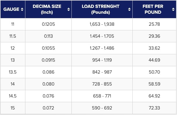 Высокопрочная стальная проволока Bottaro BWR™ ARCH-00019839 - Вид №1
