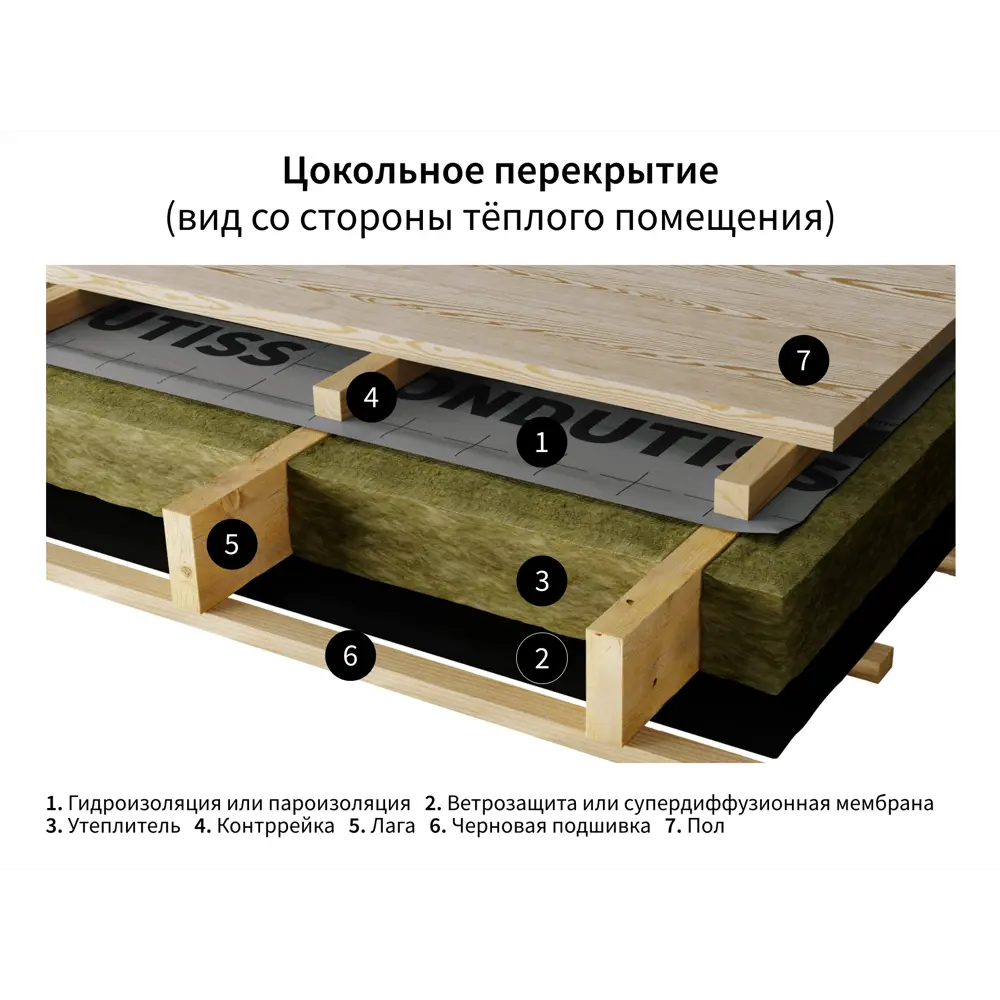 ONDUTISS Smart Termo — теплоотражающая пароизоляция для бань и саун 89427042 STLM-1578374 - Вид №5