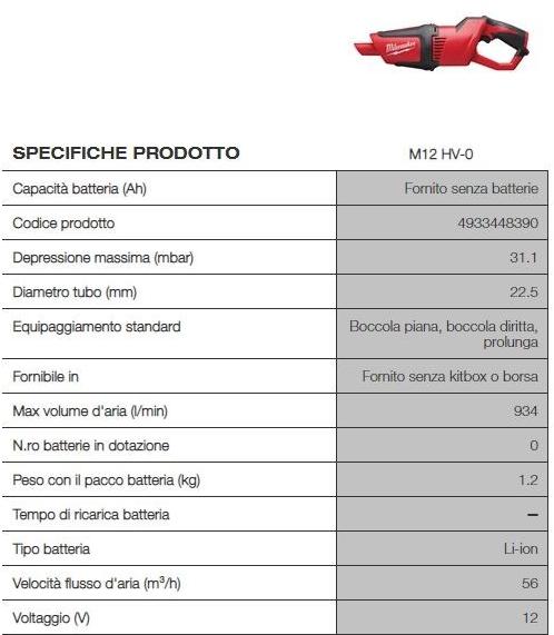 MILWAUKEE Компактный пылесос sun-id-1364290 - Вид №1