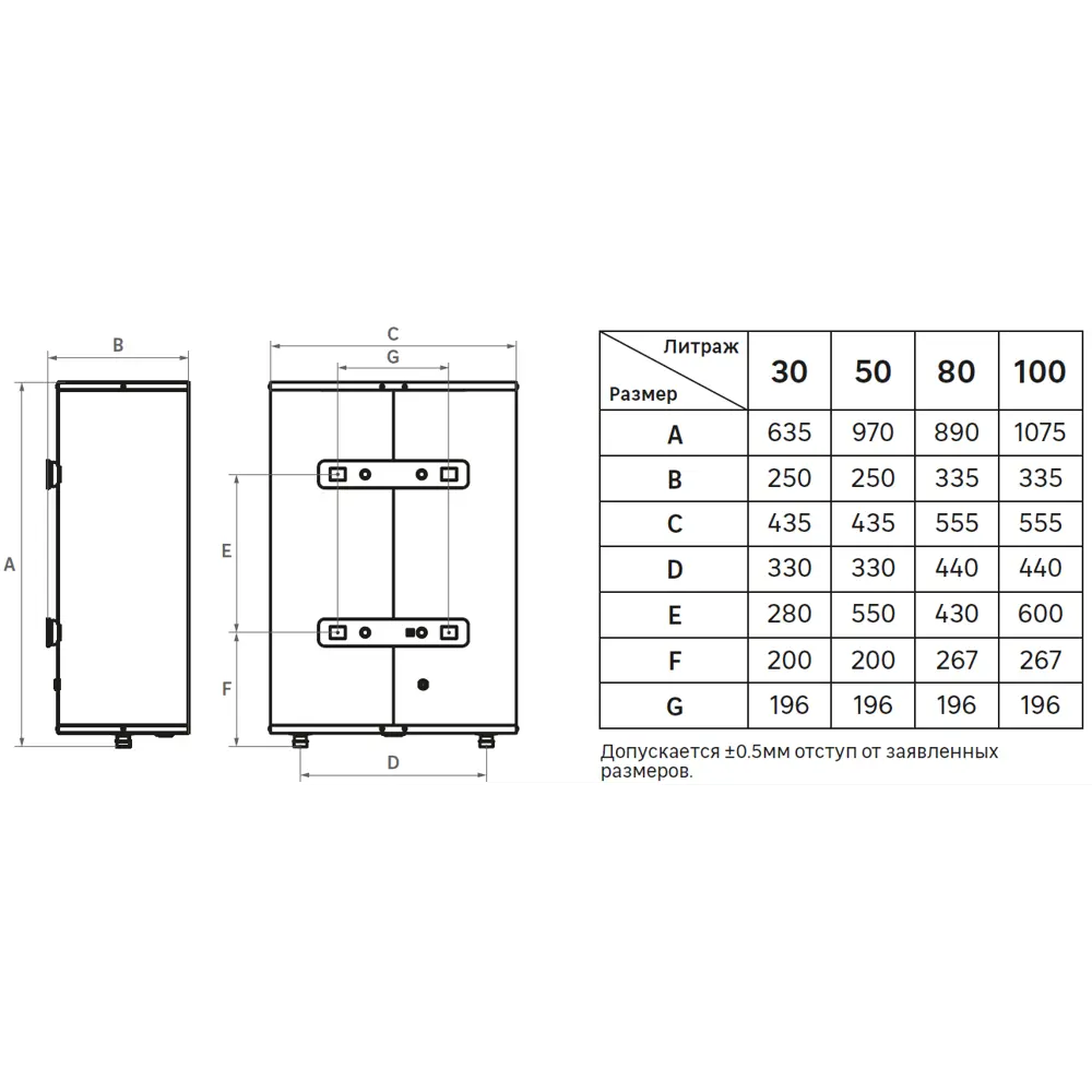 Накопительный водонагреватель электрический 30 л Equation EQ 30 ST 2 кВт нержавеющая сталь мокрый ТЭН STLM-2062270 - Вид №9