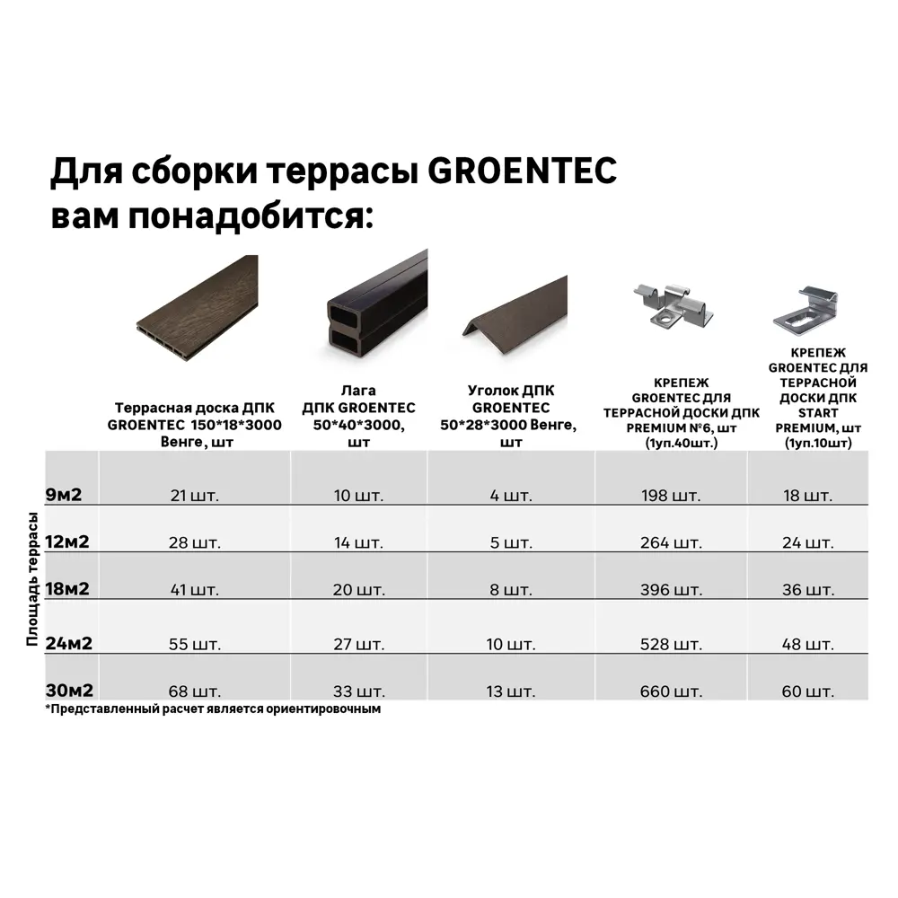 Террасная доска ДПК Прима Groentec цвет Венге 3000x150x18 мм Вельвет 0.45 м² STLM-2049878 - Вид №4